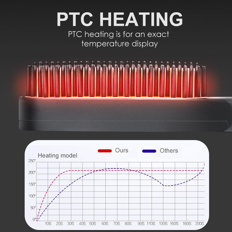 Mini Hårutjämnande Borste – Hot Comb Iron Ceramic för Perfekta Resultat